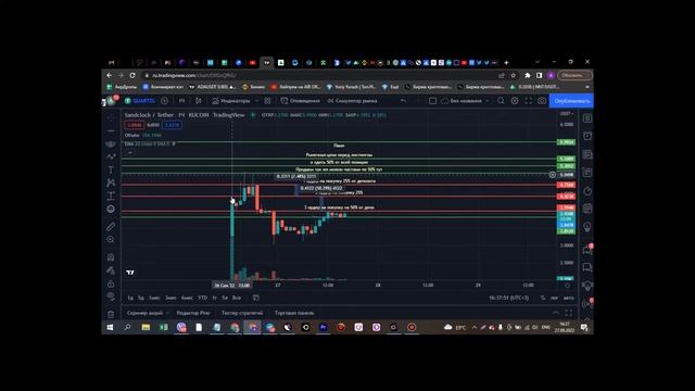 Сколько заработал с листинга на бирже KUCOIN | Делюсь информацией | Разбор стратегии | смотреть онлайн