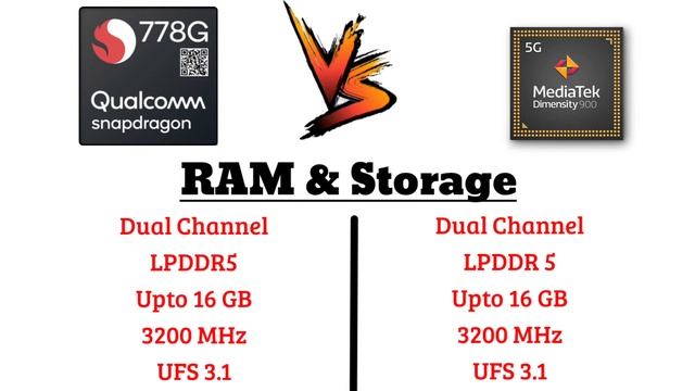 Snapdragon 778G vs Mediatek Dimensity 900 | Full comparison | Snapdragon 778G vs Dimensity 900 смотреть онлайн