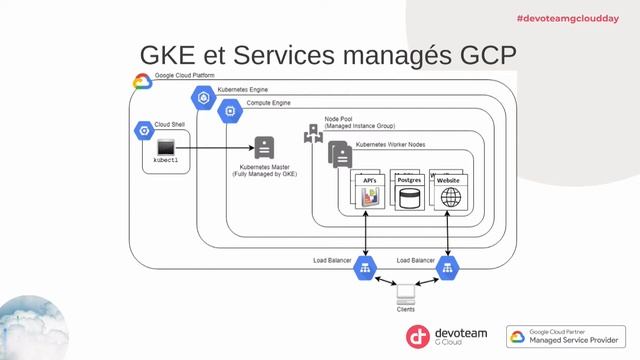Comment Sarenza modernise ses applications avec Kubernetes et GCP ? смотреть онлайн