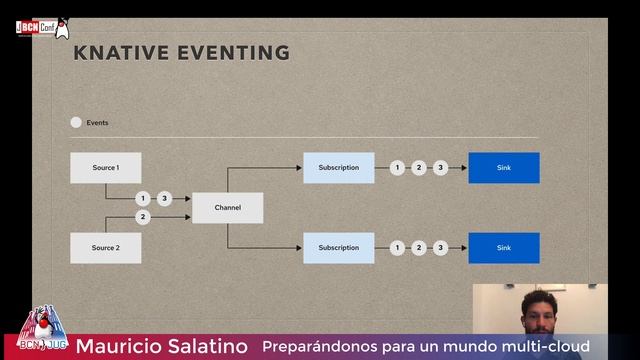 Preparándonos para un mundo multi-cloud смотреть онлайн