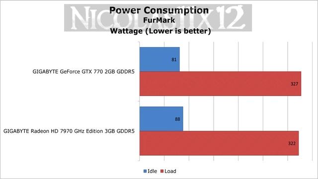 NVIDIA GTX 770 vs AMD HD 7970 GHz Edition смотреть онлайн