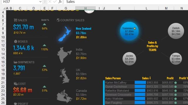 How to create a fully *INTERACTIVE* and AWESOME Dashboard in Excel (tutorial + sample files) смотреть онлайн