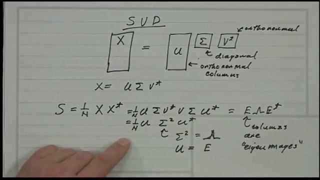 Digital Image Processing I - Lecture 20 - Eigen Signal Analysis and Edge Detection смотреть онлайн