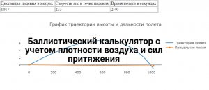 Баллистический калькулятор с учетом плотности воздуха и сил притяжения