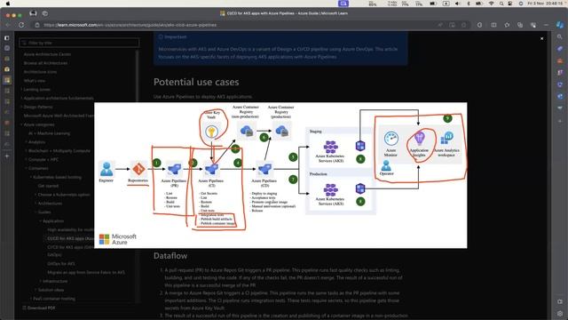 Review knowledge รอบที่ 1 - ความรู้ Cloud computing สำหรับ Dev งานยุ่ง [Part 10] смотреть онлайн