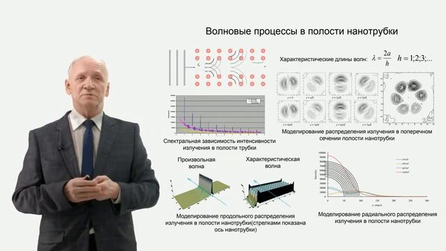 Халитов З.Я. Наноэлектроника - интеллект будущего. Кибершкола КНИТУ-КАИ 2021