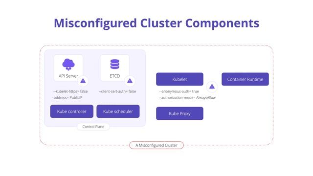 OWASP Kubernetes Top 10 | Misconfigured Cluster Components #OWASP #Kubernetes #K8s смотреть онлайн