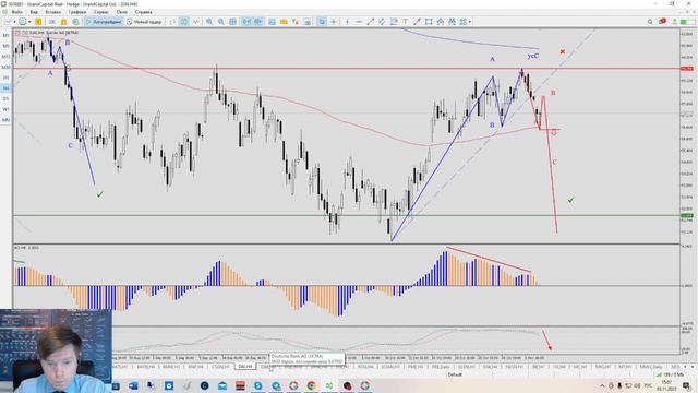 Фондовые рынки с Евгением Богураевым от 03 ноября 2022 года смотреть онлайн
