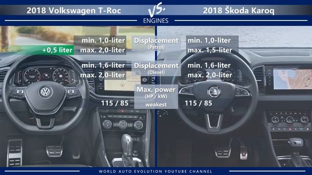 2018 Volkswagen T-Roc vs 2018 Skoda Karoq (technical comparison) смотреть онлайн