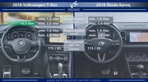 2018 Volkswagen T-Roc vs 2018 Skoda Karoq (technical comparison)