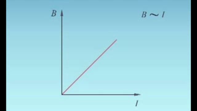 Опыты Фарадея 2 смотреть онлайн