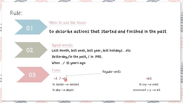 شرح مبسط لدرس الماضي البسيط - لجميع المستويات /Past simple - Affirmative form смотреть онлайн