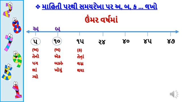 Std 3 Maths Ch 7 Samay Vahi jay che part 2| standard 3 maths chapter 7 | dhoran 3 ganit ch 7 смотреть онлайн