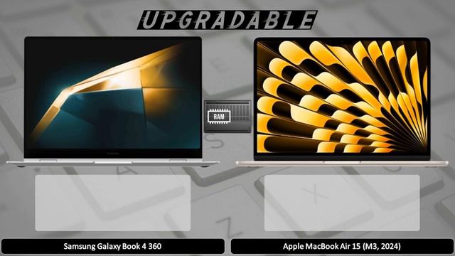 Samsung Galaxy Book 4 360 vs Apple MacBook Air 15 M3 - spec review & comparison смотреть онлайн