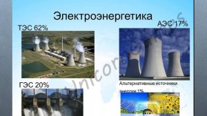 Мировая электроэнергетика