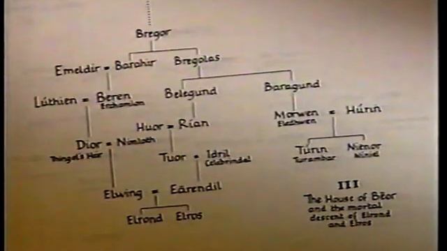 J R R Tolkien Documentary