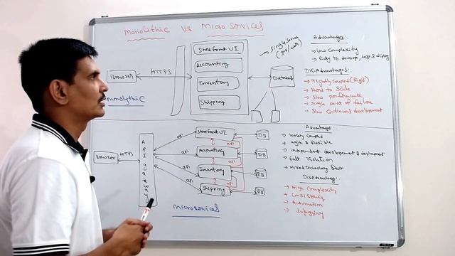 Part 1- Rest API & Microservices| Monolithic Vs Microservices смотреть онлайн