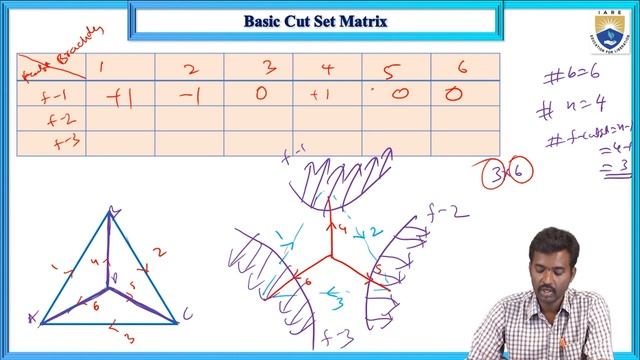 Basic Cut Set Matrix by Dr. A Naresh Kumar смотреть онлайн