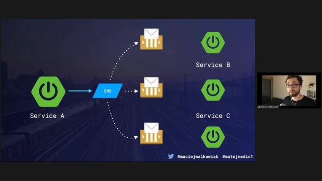 Spring Boot on Amazon Web Services with Spring Cloud AWS смотреть онлайн