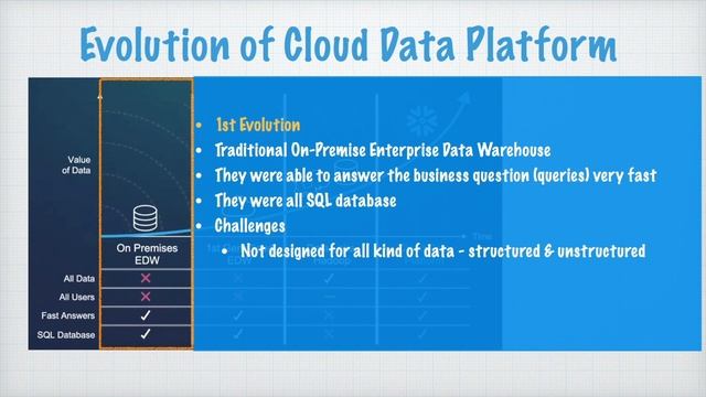 #1 | Introduction & History of Snowflake | Snowflake Tutorial for Beginners смотреть онлайн