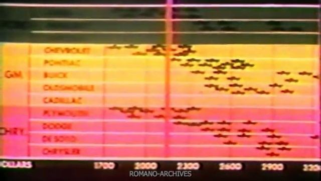 1957 CONFIDENTIAL! THE EDSEL Complete Film for Ford Managers 2 of 4 смотреть онлайн