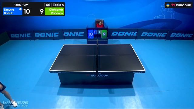 13:15 Dmytro Batiuk - Oleksandr Pohonov 05.02.2024 TT Euro.Cup Ukraine Master.TABLE 4 смотреть онлайн