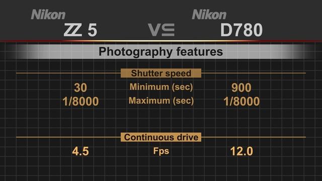 Nikon Z5 Vs Nikon D780