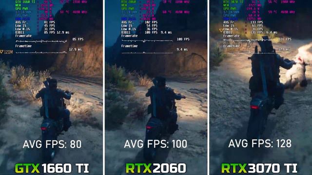 GTX 1660 TI OC vs RTX 2060 vs RTX 3070 TI | 1080p | Test in 9 Games смотреть онлайн