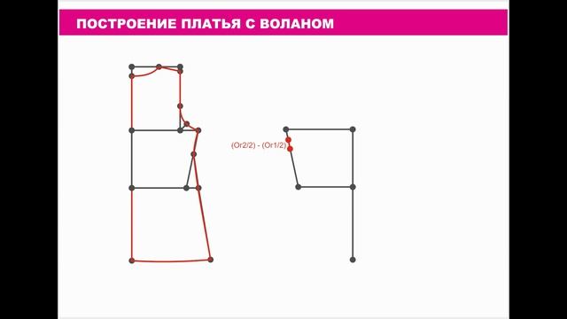 Как сшить платье с воланом смотреть онлайн
