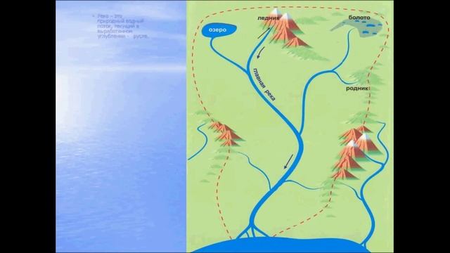 Реки - артерии Земли. География 5 класс. смотреть онлайн