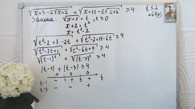 Нестандартное иррациональное неравенство из сборника Шестакова С.А. параграф 5.2 № 67(а) смотреть онлайн