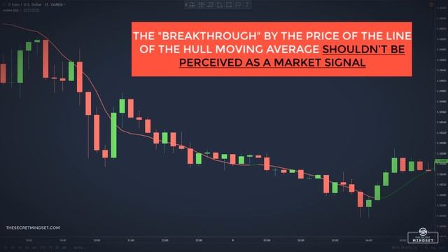 The Ultimate Guide To HULL Moving Average (From Novice To Pro) смотреть онлайн