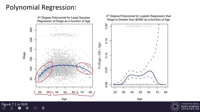Machine Learning 6.1 - Polynomial Regression and Step Functions смотреть онлайн