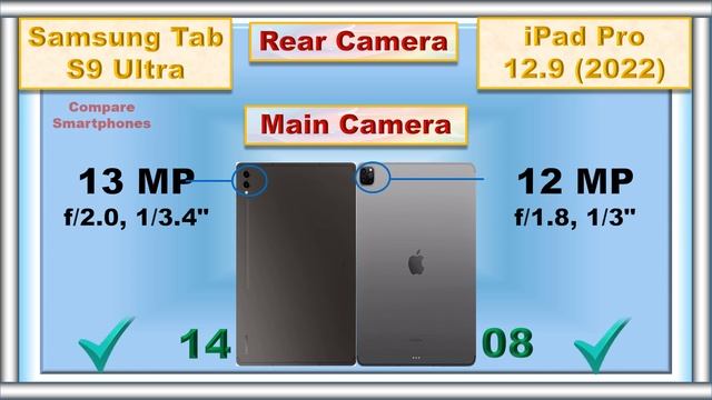 Samsung Tab S9 Ultra vs iPad Pro 12.9 2022: Ultimate Tablet Showdown! смотреть онлайн