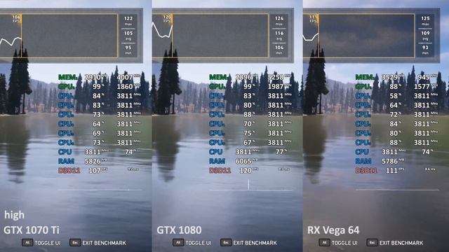 Far Cry 5 GTX 1070 Ti vs. GTX 1080 vs. RX Vega 64 (i5-8400) смотреть онлайн