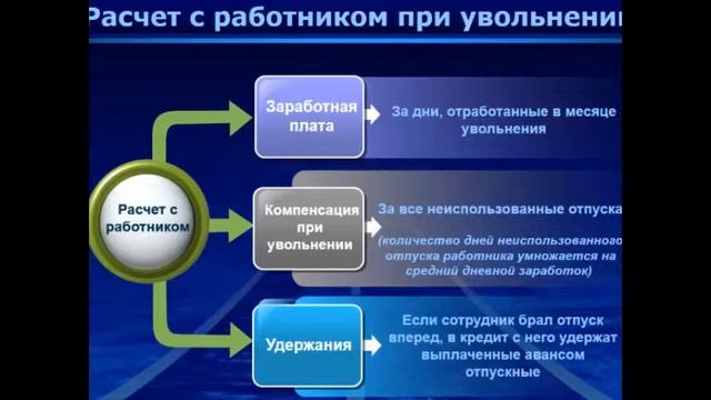 Как уволить работника по собственному желанию смотреть онлайн