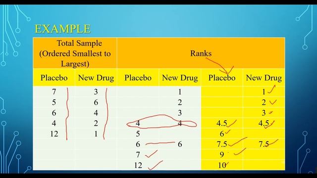 非参数检验之威尔科克森秩和检验（Mann Whitney Wilcoxon Rank Sum）Python统计92——Python程序设计系列195 смотреть онлайн