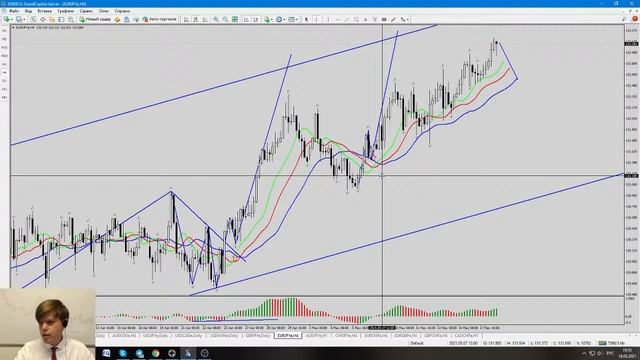 Индикатор Билла Вильямса Alligator.