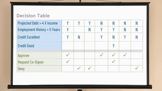 Write Given-When-Then (GWT) Scenarios Based on Business Rules смотреть онлайн