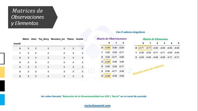 SVD aplicado a Sistemas de Recomendación смотреть онлайн