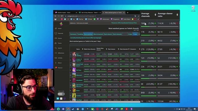 ?Tu dois stream CE JEU pour PERCER en 2023 sur Twitch?Quel est le meilleur jeu à streamer/live ?? смотреть онлайн