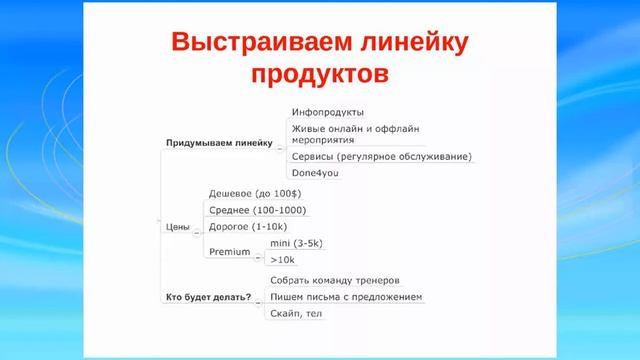 Вебинар Александра Горенюка. От 100 000 рублей в месяц от инфобизнеса.