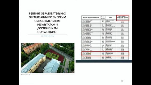 Отчет администрации Кронштадтского района по вопросам социально-экономического развития смотреть онлайн