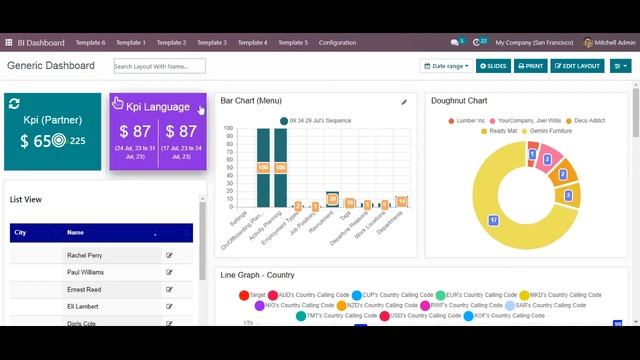 Client Action & Click Action | BI Dashboard | #Synconics [ERP] смотреть онлайн