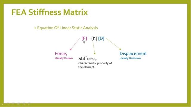 Practical Introduction and Basics of Finite Element Analysis смотреть онлайн