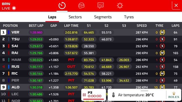 F1 2021 Pre-Season Testing Day 3 Final minutes live commentary results Bahrain Gp смотреть онлайн
