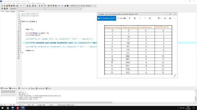 C Programlama isdigit / isxdigit / isalpha kullanımı смотреть онлайн