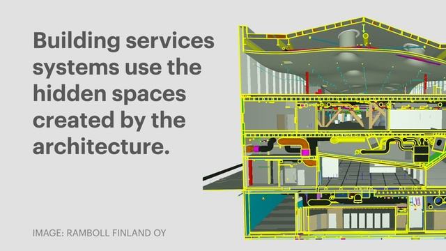 MagiCAD Case Study - Ramboll: Helsinki Central Library Oodi смотреть онлайн