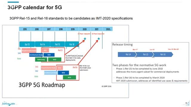 KShare: 5G In A Nutshell