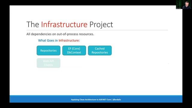 Clean Architecture with ASP.NET Core with Steve "Ardalis" Smith (2020-06-01) смотреть онлайн